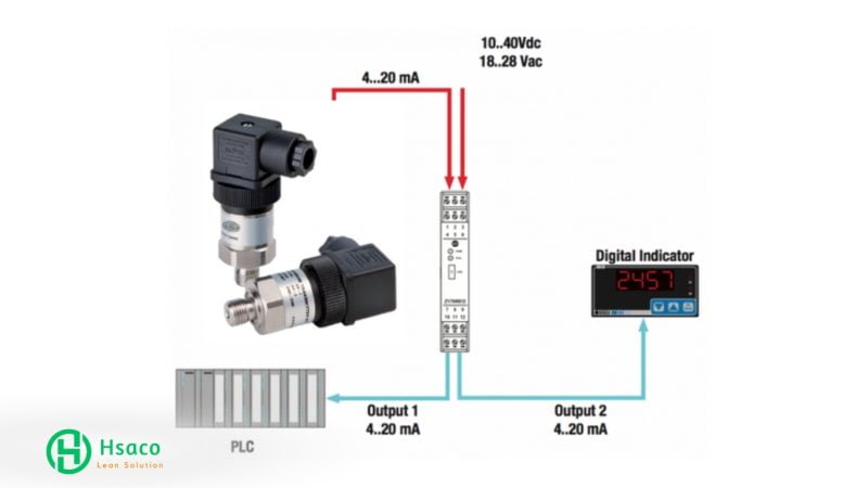 Nguyên lý cảm biến áp suất nước