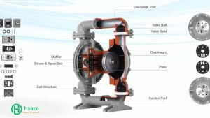 Cấu tạo bơm màng khí nén