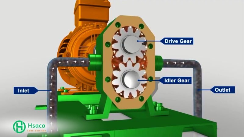 Bơm bánh răng ăn khớp ngoài