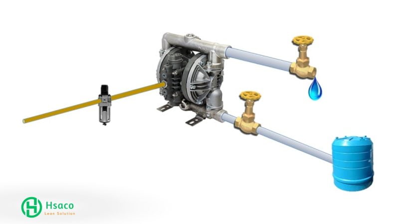 Trong công nghiệp - Cấp khí nén cho bơm màng