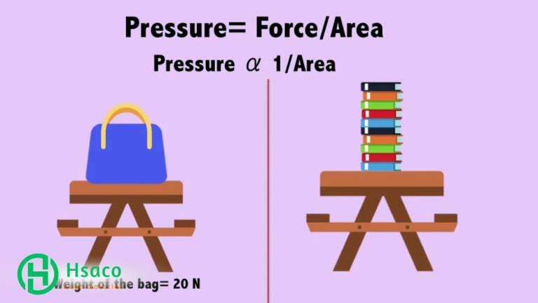 Đặc điểm của áp suất chất rắn