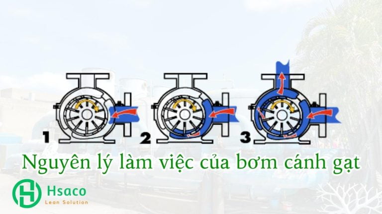Nguyên lý làm việc của bơm cánh gạt có phức tạp không? Nguyên lý làm việc của bơm cánh gạt
