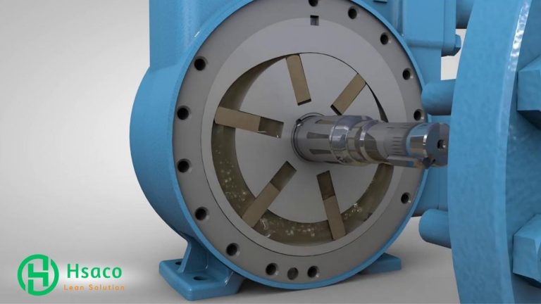 Nguyên lý làm việc của bơm cánh gạt có phức tạp không? Vane pump