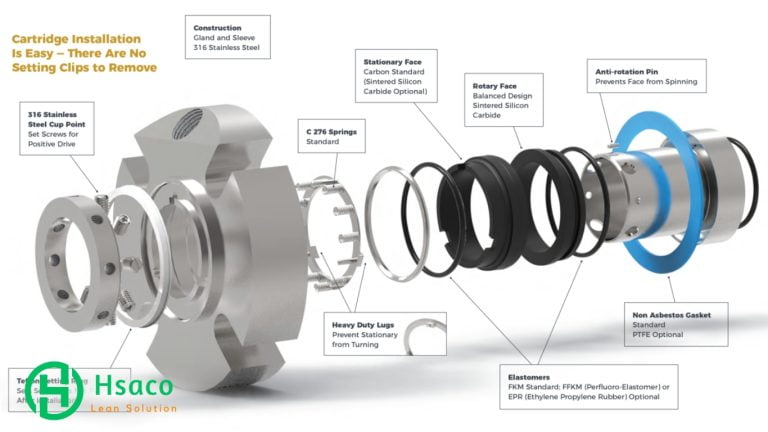 Cấu tạo phốt bơm
