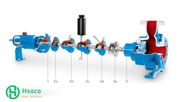 Phốt là thành phần quan trọng của máy bơm
