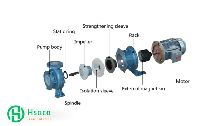 Các bộ phận bơm ly tâm có dùng vật liệu PTFE