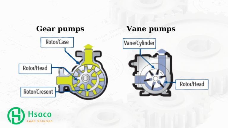 Gear pumps and Vane pumps