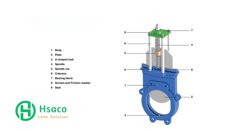 Cấu tạo Knife gate valve