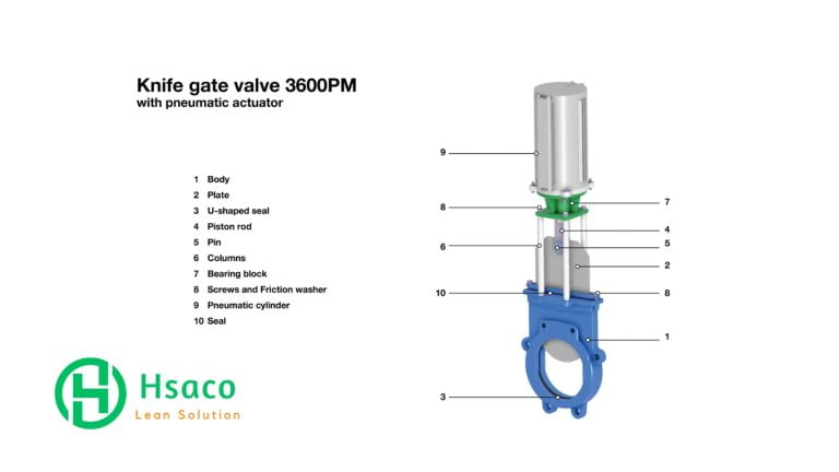 Cấu tạo Knife gate valve khí nén