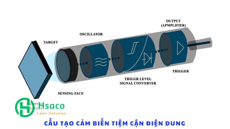 Cấu tạo của cảm biến tiệm cận điện dung