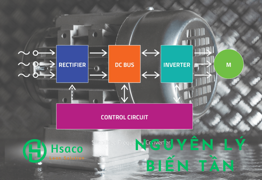 Nguyên lý hoạt động của biến tần