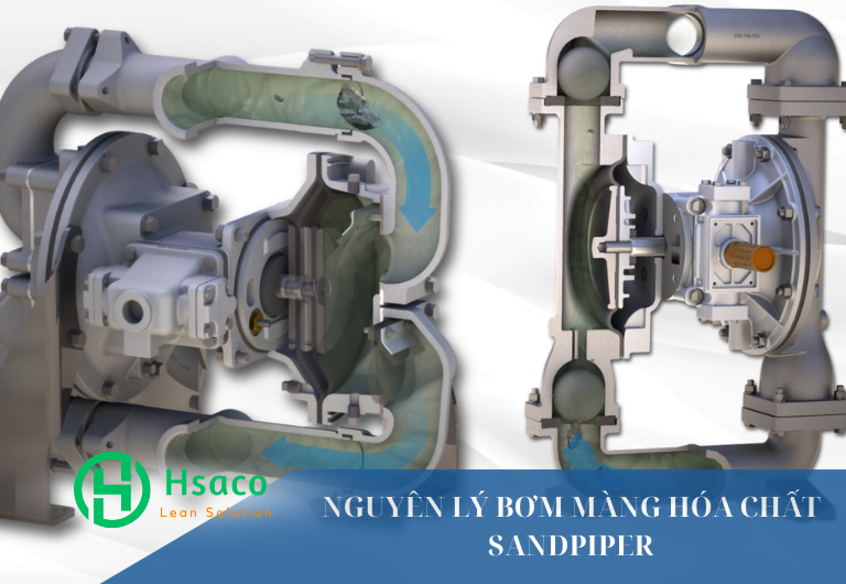 Bơm màng hóa chất vận hành khá đơn giản
