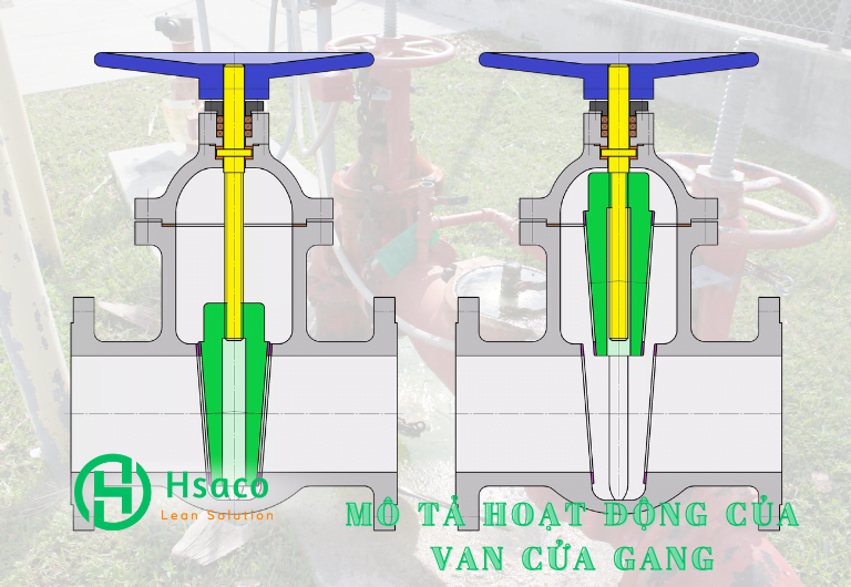 Van cửa gang – Ưu nhược điểm và khi nào cần sử dụng? Mô tả hoạt động của van cửa gang
