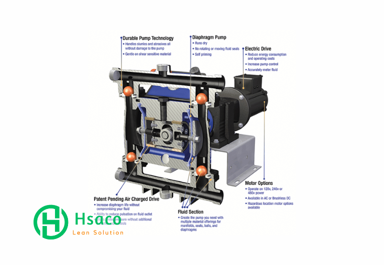 Cấu tạo bơm màng chạy điện