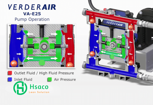 Nguyên lý của bơm màng điện