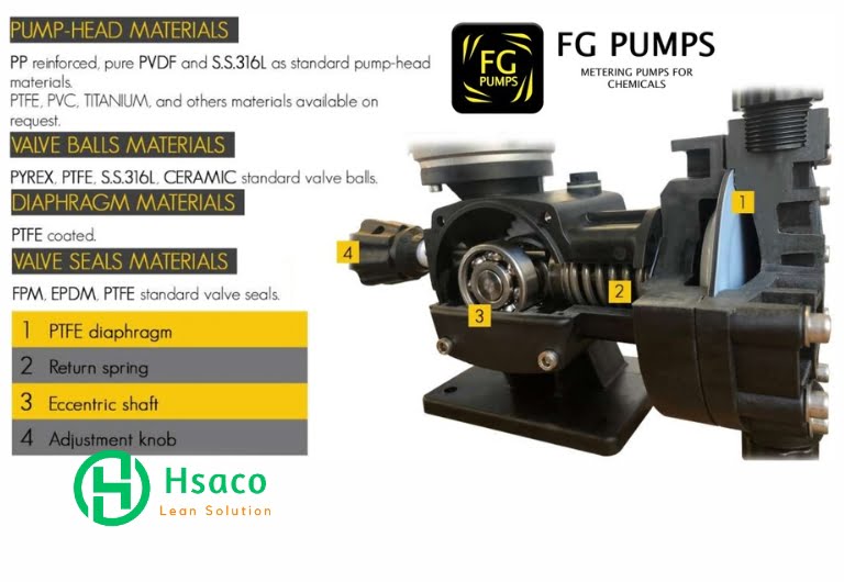 Chi tiết thiết kế của bơm định lượng FG