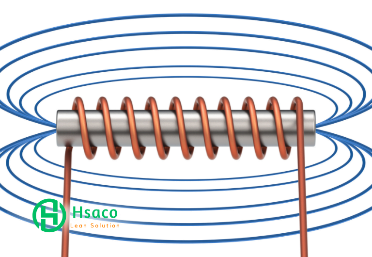 Từ trường là gì? Ứng dụng của từ trường trong ngành công nghiệp Từ trường