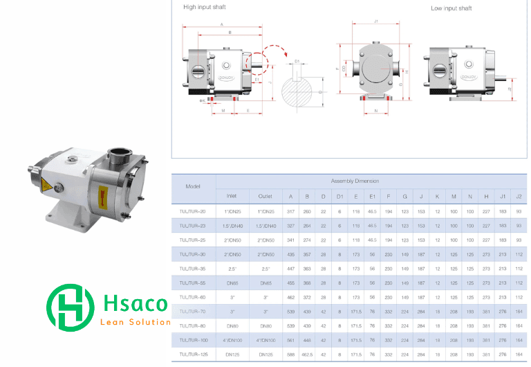 Hướng dẫn chi tiết về cách chọn bơm cánh khế (Lobe Pump) Chọn bơm cánh khế - Lobe pump